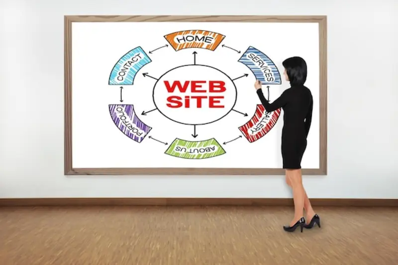 Imagen principal sobre Sitemap Dinámico y Micro en WordPress: Guía Completa y Tutorial Práctico